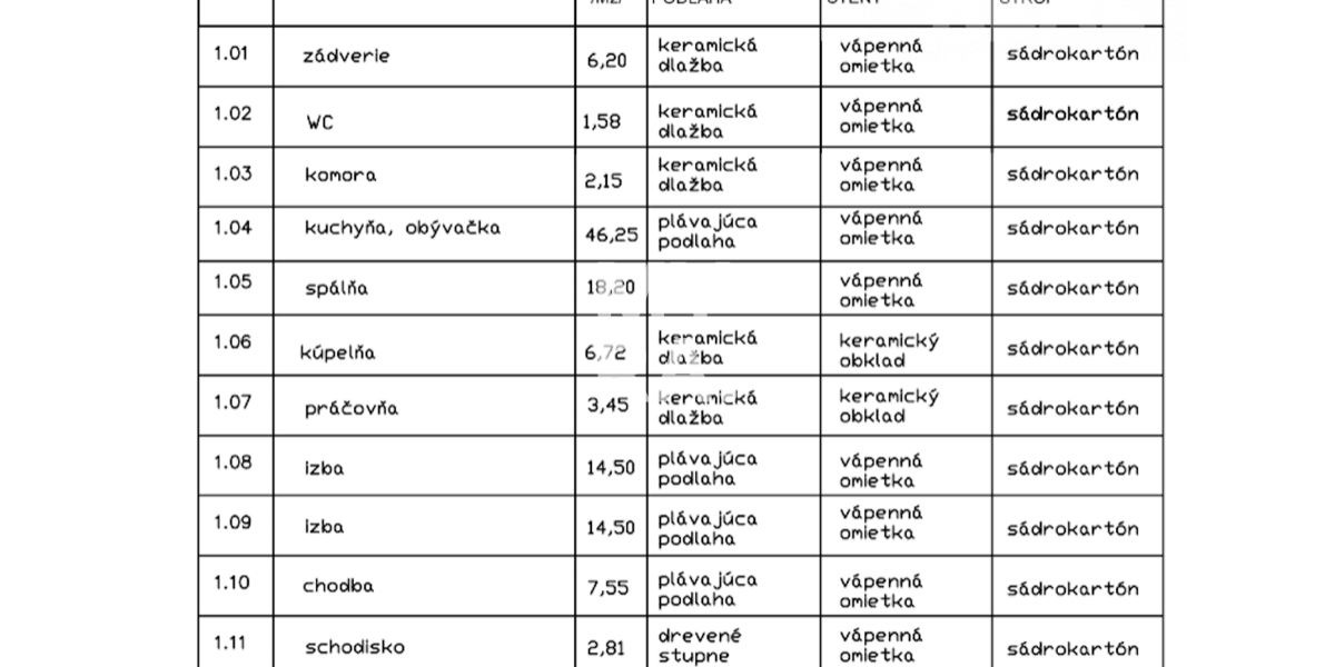 4-izb Rodinný dom | výmera 124 m2 | + terasa a podkrovie | Fintice