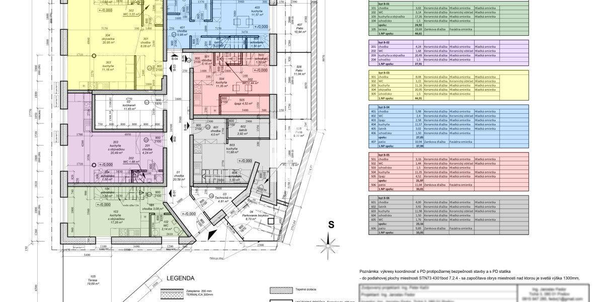 Byty nad Pasážou - nové bývanie v centre mesta