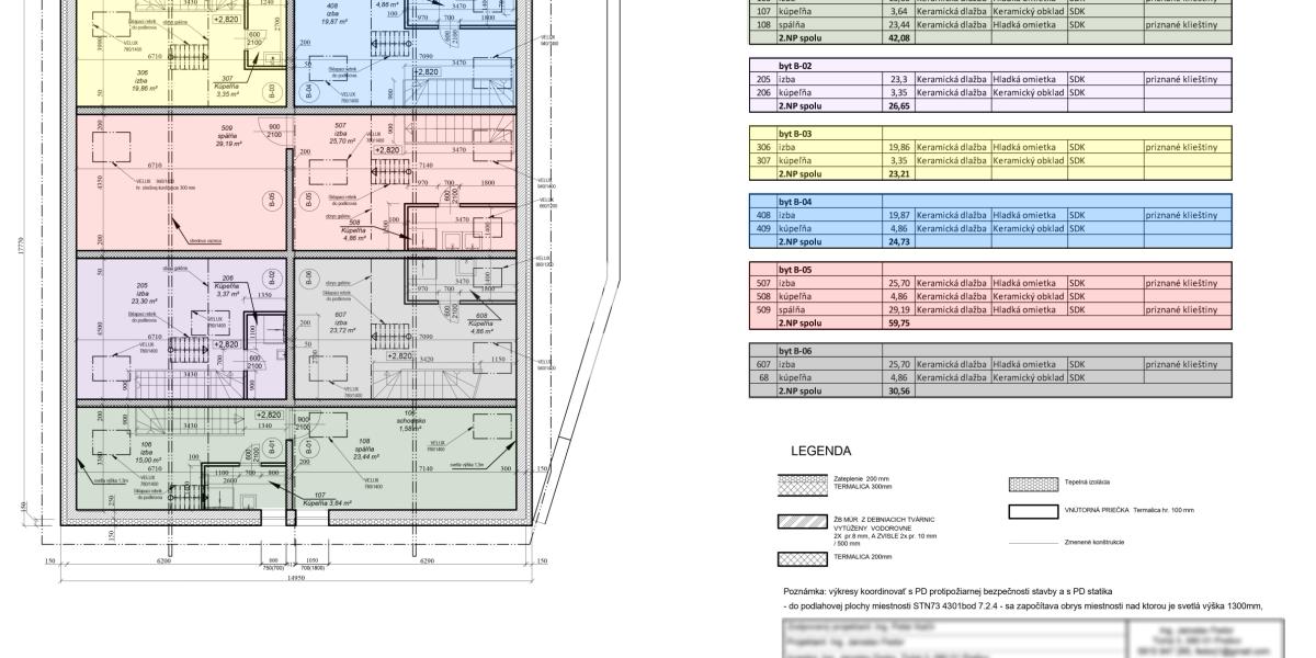 Byty nad Pasážou - nové bývanie v centre mesta