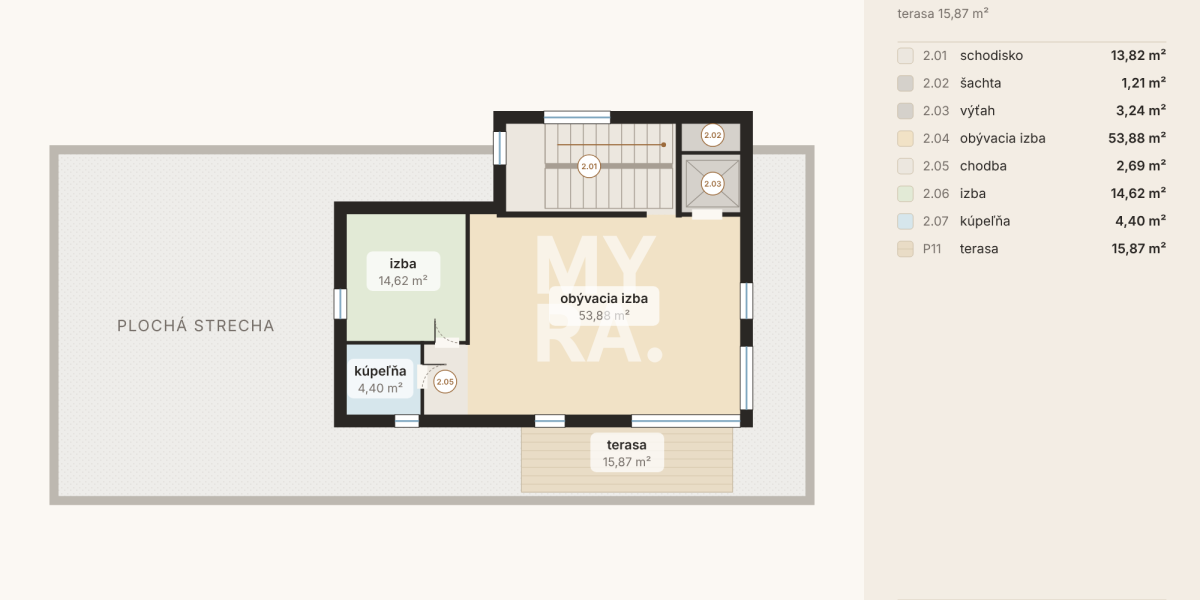 Moderná vila v Prešove – 529 m² pre bývanie aj podnikanie, pozemok 1 996 m²